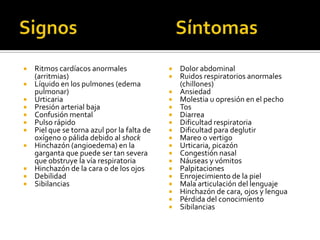  Ritmos cardíacos anormales
(arritmias)
 Líquido en los pulmones (edema
pulmonar)
 Urticaria
 Presión arterial baja
 Confusión mental
 Pulso rápido
 Piel que se torna azul por la falta de
oxígeno o pálida debido al shock
 Hinchazón (angioedema) en la
garganta que puede ser tan severa
que obstruye la vía respiratoria
 Hinchazón de la cara o de los ojos
 Debilidad
 Sibilancias
 Dolor abdominal
 Ruidos respiratorios anormales
(chillones)
 Ansiedad
 Molestia u opresión en el pecho
 Tos
 Diarrea
 Dificultad respiratoria
 Dificultad para deglutir
 Mareo o vertigo
 Urticaria, picazón
 Congestión nasal
 Náuseas y vómitos
 Palpitaciones
 Enrojecimiento de la piel
 Mala articulación del lenguaje
 Hinchazón de cara, ojos y lengua
 Pérdida del conocimiento
 Sibilancias
 