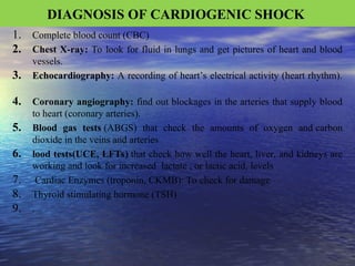 INTRODUCTION and management TO CARDIOGENIC SHOCK | PPT