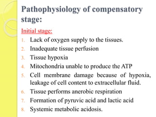 Pathophysiology of compensatory
stage:
Initial stage:
1. Lack of oxygen supply to the tissues.
2. Inadequate tissue perfusion
3. Tissue hypoxia
4. Mitochondria unable to produce the ATP
5. Cell membrane damage because of hypoxia,
leakage of cell content to extracellular fluid.
6. Tissue performs anerobic respiration
7. Formation of pyruvic acid and lactic acid
8. Systemic metabolic acidosis.
 