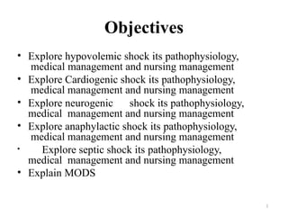 Shock And its Management For BSN. .pptx