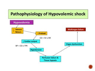 shock and its management.pptx all the types of shock | PPTX