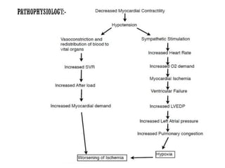 shock and its management.pptx all the types of shock | PPTX