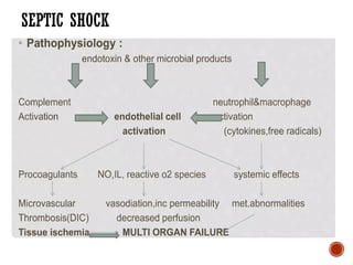 shock and its management.pptx all the types of shock | PPTX
