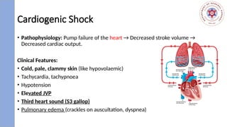 Shock Explained SHOCK, TYPES AND MANAGEMENT - SUSHIL GYAWALI.pptx