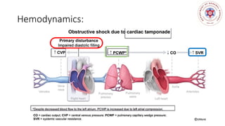 Shock Explained SHOCK, TYPES AND MANAGEMENT - SUSHIL GYAWALI.pptx