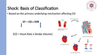SHOCK, TYPES AND MANAGEMENT - SUSHIL GYAWALI.pptx