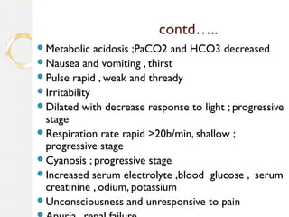 contd…..
Metabolic acidosis ;PaCO2 and HCO3 decreased
Nausea and vomiting , thirst
Pulse rapid , weak and thready
Irritability
Dilated with decrease response to light ; progressive
stage
Respiration rate rapid >20b/min, shallow ;
progressive stage
Cyanosis ; progressive stage
Increased serum electrolyte ,blood glucose , serum
creatinine , odium, potassium
Unconsciousness and unresponsive to pain
 