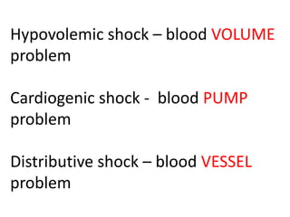 Hypovolemic shock – blood VOLUME
problem
Cardiogenic shock - blood PUMP
problem
Distributive shock – blood VESSEL
problem
 