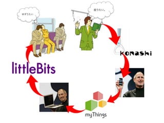 座りたい。
ゆずりたい
 