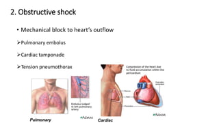 Obstructive Shock Heart Example Shock Bsc Nursing students in emergency room | PPTX