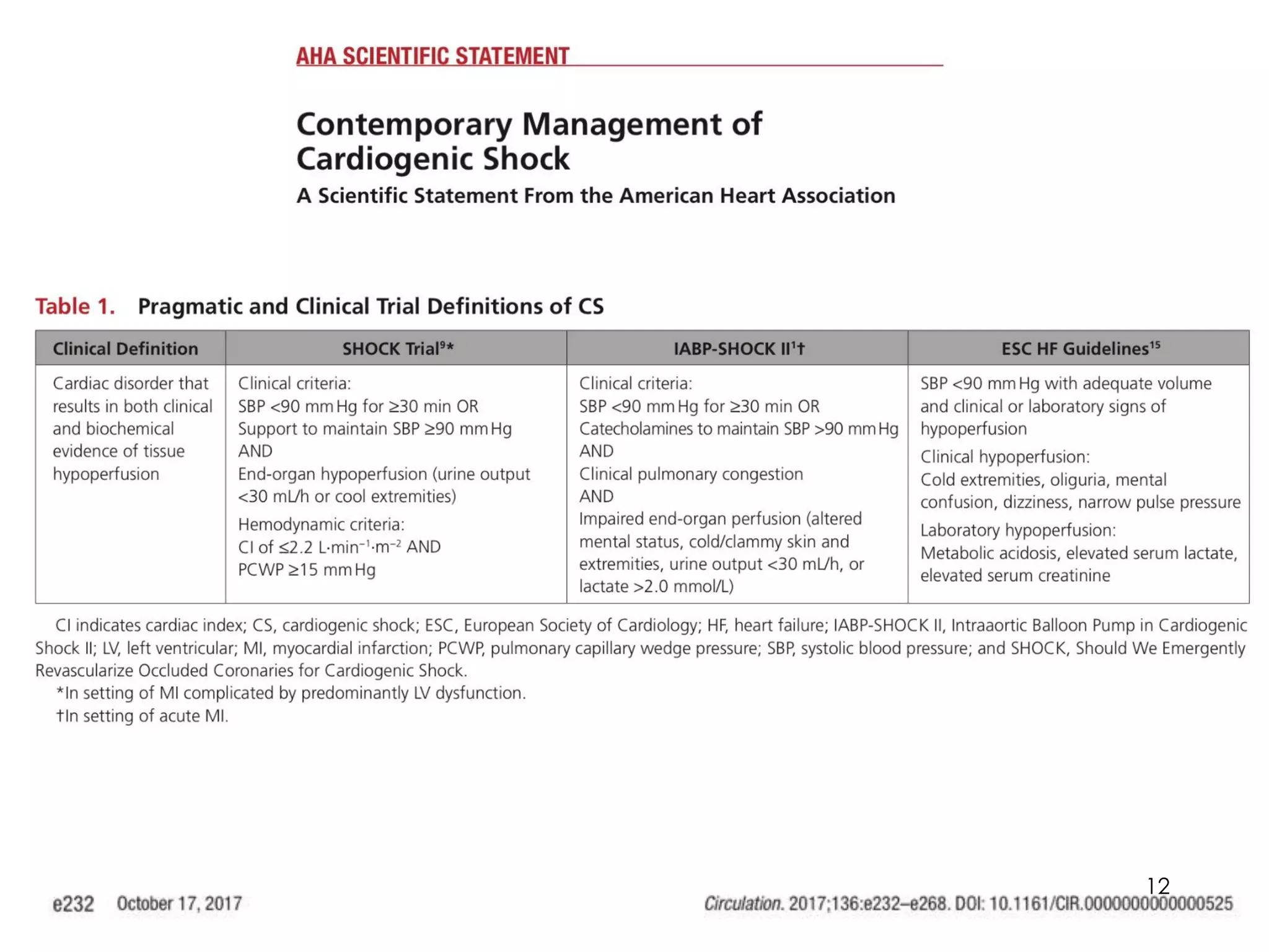 SHOCK CARDIOGENICO.pdf