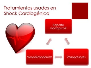 Complicaciones mecánicas y tratamiento del Shock Cardiogénico | PPTX