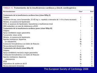 The European Society of Cardiology 2008 