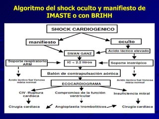 Algoritmo del shock oculto y manifiesto de IMASTE o con BRIHH 