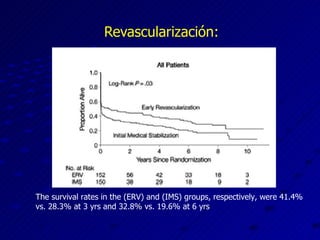 Revascularización: The survival rates in the (ERV) and (IMS) groups, respectively, were 41.4% vs. 28.3% at 3 yrs and 32.8% vs. 19.6% at 6 yrs 