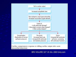 BMJ VOLUME 327 19 JUL 2003 bmj.com 