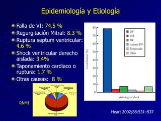 Epidemiología y Etiología Falla de VI:  74.5 % Regurgitación Mitral:  8.3 % Ruptura septum ventricular:  4.6 % Shock ventricular derecho aislada:  3.4% Taponamiento cardiaco o ruptura:  1.7 % Otras causas:  8 % Heart 2002;88:531–537 RNMI 
