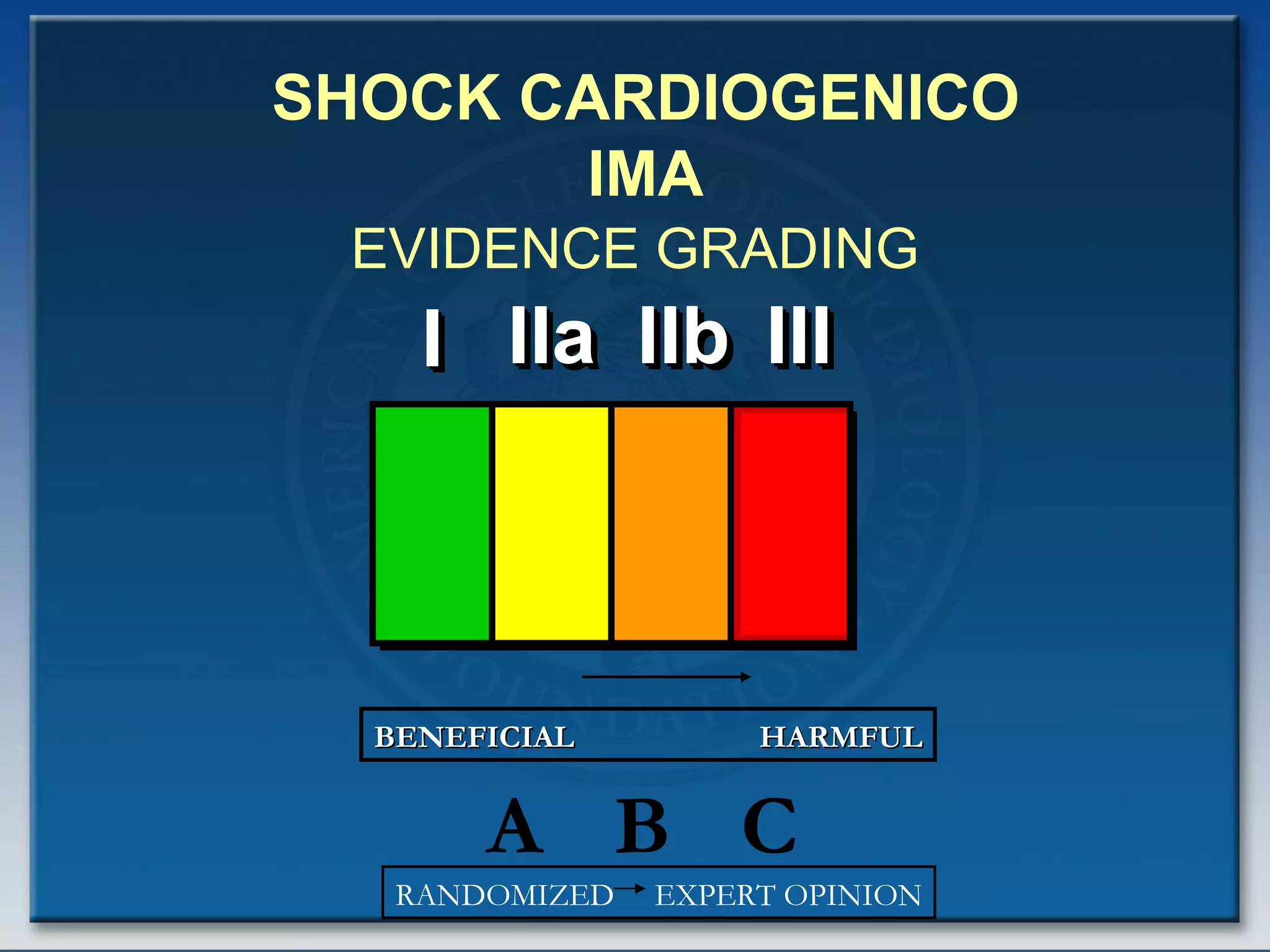 EVIDENCE GRADING A B C BENEFICIAL  HARMFUL RANDOMIZED  EXPERT OPINION SHOCK CARDIOGENICO IMA 