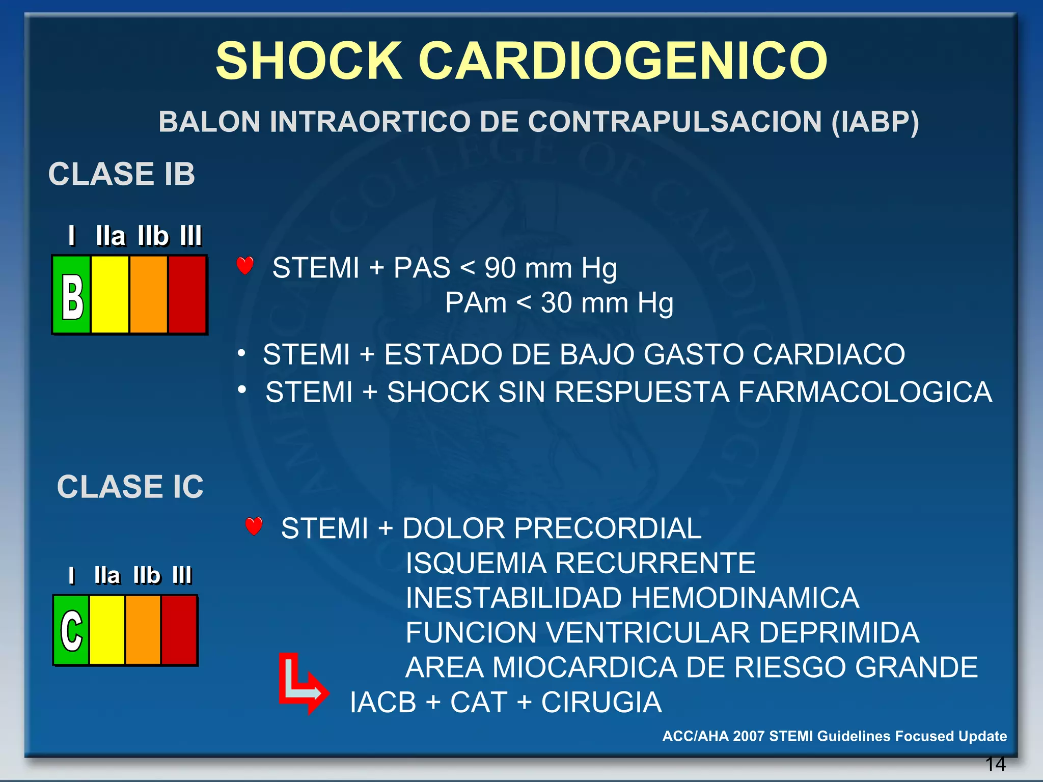 SHOCK CARDIOGENICO STEMI + PAS < 90 mm Hg PAm < 30 mm Hg  CLASE IB BALON INTRAORTICO DE CONTRAPULSACION (IABP) STEMI + ESTADO DE BAJO GASTO CARDIACO  STEMI + SHOCK SIN RESPUESTA FARMACOLOGICA STEMI + DOLOR PRECORDIAL   ISQUEMIA RECURRENTE   INESTABILIDAD HEMODINAMICA   FUNCION VENTRICULAR DEPRIMIDA   AREA MIOCARDICA DE RIESGO GRANDE IACB + CAT + CIRUGIA CLASE IC I I I IIa IIa IIa IIb IIb IIb III III III I I I IIa IIa IIa IIb IIb IIb III III III I I I IIa IIa IIa IIb IIb IIb III III III IIa IIa IIa IIb IIb IIb III III III B 