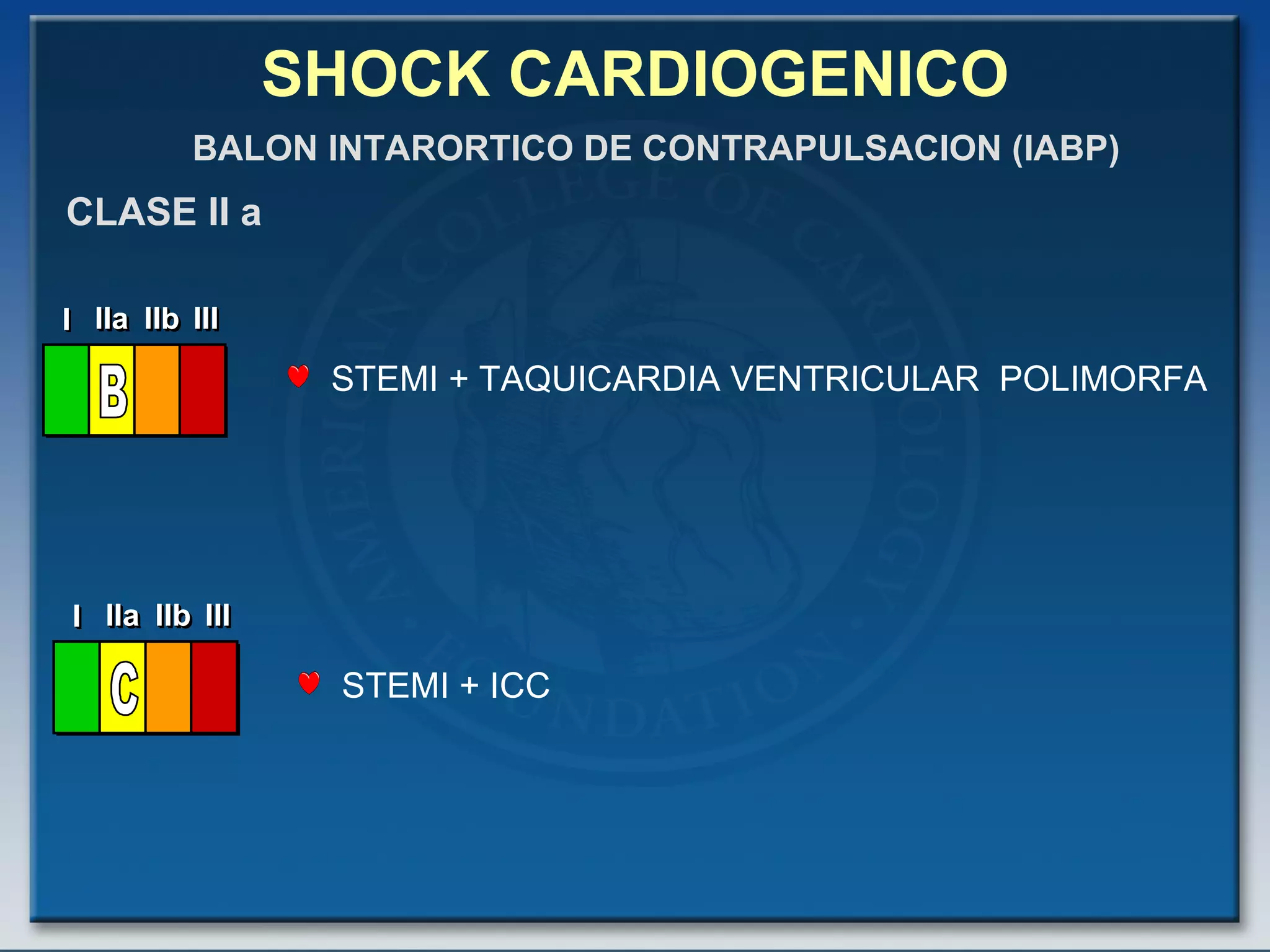 SHOCK CARDIOGENICO STEMI + TAQUICARDIA VENTRICULAR  POLIMORFA CLASE II a BALON INTARORTICO DE CONTRAPULSACION (IABP) STEMI + ICC 