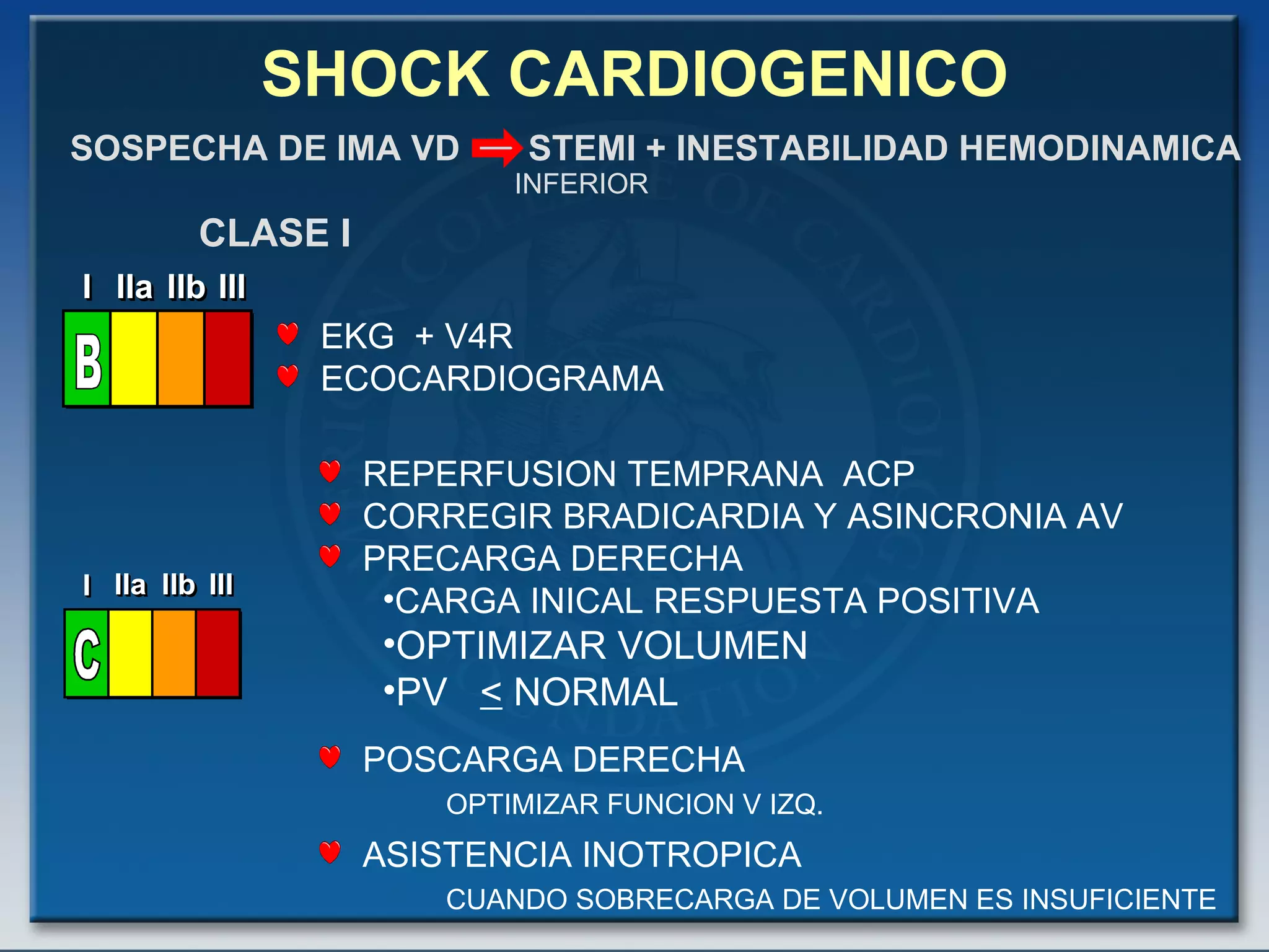 SHOCK CARDIOGENICO EKG  + V4R ECOCARDIOGRAMA  CLASE I SOSPECHA DE IMA VD  STEMI + INESTABILIDAD HEMODINAMICA INFERIOR REPERFUSION TEMPRANA  ACP CORREGIR BRADICARDIA Y ASINCRONIA AV PRECARGA DERECHA CARGA INICAL RESPUESTA POSITIVA OPTIMIZAR VOLUMEN PV  <  NORMAL POSCARGA DERECHA  OPTIMIZAR FUNCION V IZQ.   ASISTENCIA INOTROPICA CUANDO SOBRECARGA DE VOLUMEN ES INSUFICIENTE   I I I IIa IIa IIa IIb IIb IIb III III III I I I IIa IIa IIa IIb IIb IIb III III III I I I IIa IIa IIa IIb IIb IIb III III III IIa IIa IIa IIb IIb IIb III III III B 