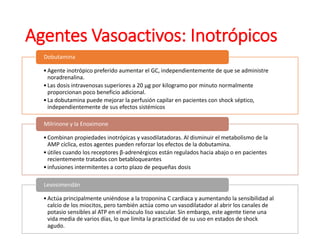 Agentes Inotropicos Shock circulatorio | PPTX