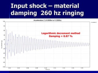 Input shock – material
damping 260 hz ringing
Logarithmic decrement method
Damping = 0.87 %
 