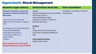 Hypovolemic Shock-Management
Maximize oxygen delivery Control further blood loss Fluid resuscitation
Adequate Ventilation, Increase O2
saturation of Blood and Restoring
Blood Flow
-Assess Airway and Breathing
-High Flow O2/ Ventilatory Support
-IPPV
-Two large-bore IV lines/EJV/CVC/IO
-Arterial line (ABP,ABG)
-Initial fluid resuscitation
-Crystalloids-RL/NS (1-2 L)
-Type O blood
-Position
Both crystalloid and type O blood
(Marked Hypotension, Class IV Bleed)
Trauma
External bleeding should be controlled
with direct pressure
Internal bleeding-surgical
Long-bone fractures -Traction to
decrease blood loss.
GI Bleed
PPI
Vasopressin/ Octriotide infusion
Endoscopy, Sengstaken-Blakemore
tube
Gynecological bleeding
Surgical intervention.
Crystalloids Vs colloids (?? Best for
resuscitation)
 
