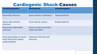 Cardiogenic Shock-Causes
….
Cardiomyopathic Mechanical Arrythmogenic
Myocardial infarction Severe valvular insufficiency Tachyarrhythmia
Severe right ventricle
infarction
Acute valvular rupture Bradyarrhythmia
Myocarditis, Myocardial
contusion
Acute or severe ventricular
septal wall defect
Acute exacerbation of severe
heart failure from dilated
cardiomyopathy
,
Ruptured ventricular wall
aneurysm
 
