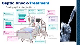 Septic Shock-Treatment
 