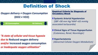 Definition of Shock
Oxygen delivery ≠ Oxygen Consumption
(DO2 ≠ VO2)
“A state of cellular and tissue hypoxia
due to Reduced oxygen delivery
and/or Increased oxygen consumption
or Inadequate oxygen utilization”
O2 Consumption O2 Delivery
Empirical Criteria for Diagnosis of
Circulatory Shock
Systemic Arterial Hypotension
(SBP <90 mm Hg/ MAP <65 mmHg
associated tachycardia)
Clinical Signs of Tissue Hypoperfusion
(Cutaneous, Renal, Neurologic)
Hyperlactatemia
(Abnormal Cellular Oxygen Metabolism)
 