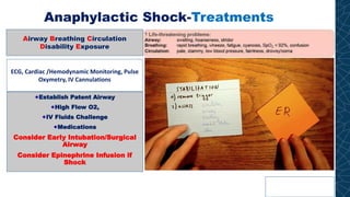 Anaphylactic Shock-Treatments
Airway Breathing Circulation
Disability Exposure
ECG, Cardiac /Hemodynamic Monitoring, Pulse
Oxymetry, IV Cannulations
Establish Patent Airway
High Flow O2,
IV Fluids Challenge
Medications
Consider Early Intubation/Surgical
Airway
Consider Epinephrine Infusion if
Shock
 