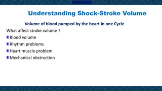 Understanding Shock-Stroke Volume
Volume of blood pumped by the heart in one Cycle
What affect stroke volume ?
Blood volume
Rhythm problems
Heart muscle problem
Mechanical obstruction
 