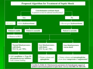 Give  hydrocortisone Normal blood pressure,  cold shock,  SVC O 2  sat <70% Proposed Algorithm for Treatment of Septic Shock  Yes No  Add  vasodilator  or  Type III  phosphodiesterase inhibitor  with volume loading  Catecholamine-resistant shock Is patient at risk for adrenal insufficiency? Do not give  hydrocortisone Observe in PICU Patient is stable Patient is unstable Patient is unstable Low blood pressure,  cold shock,  SVC O 2  sat <70% Low blood pressure,  warm shock Titrate volume and  epinephrine Titrate volume and  norepinephrine   Low dose  vasopressin  or  angiotensin? 60 min Carcillo JA, Fields AI: Clinical practice parameters for hemodynamic support of pediatric and neonatal patients in septic shock.  Crit Care Med  2002; 30: 1365-1378 