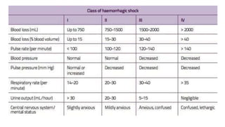 Setting Shock SHOCK IN ED SETTING AND HOW TO MANAGE IT | PPTX