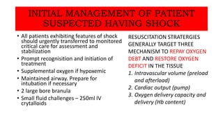 Setting Shock SHOCK IN ED SETTING AND HOW TO MANAGE IT | PPTX