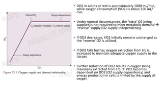 Normal Do2 SHOCK IN ED SETTING AND HOW TO MANAGE IT | PPTX