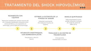 Shock en trauma | PPTX