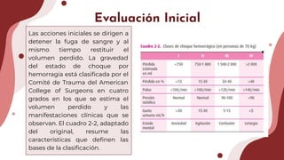 Las acciones iniciales se dirigen a
detener la fuga de sangre y al
mismo tiempo restituir el
volumen perdido. La gravedad
del estado de choque por
hemorragia está clasiﬁcada por el
Comité de Trauma del American
College of Surgeons en cuatro
grados en los que se estima el
volumen perdido y las
manifestaciones clínicas que se
observan. El cuadro 2-2, adaptado
del original, resume las
características que deﬁnen las
bases de la clasiﬁcación.
Evaluación Inicial
 