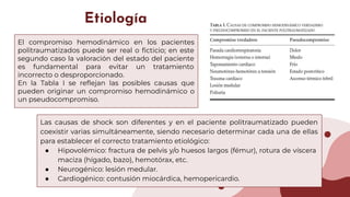 Etiología
El compromiso hemodinámico en los pacientes
politraumatizados puede ser real o ﬁcticio; en este
segundo caso la valoración del estado del paciente
es fundamental para evitar un tratamiento
incorrecto o desproporcionado.
En la Tabla I se reﬂejan las posibles causas que
pueden originar un compromiso hemodinámico o
un pseudocompromiso.
Las causas de shock son diferentes y en el paciente politraumatizado pueden
coexistir varias simultáneamente, siendo necesario determinar cada una de ellas
para establecer el correcto tratamiento etiológico:
● Hipovolémico: fractura de pelvis y/o huesos largos (fémur), rotura de víscera
maciza (hígado, bazo), hemotórax, etc.
● Neurogénico: lesión medular.
● Cardiogénico: contusión miocárdica, hemopericardio.
 