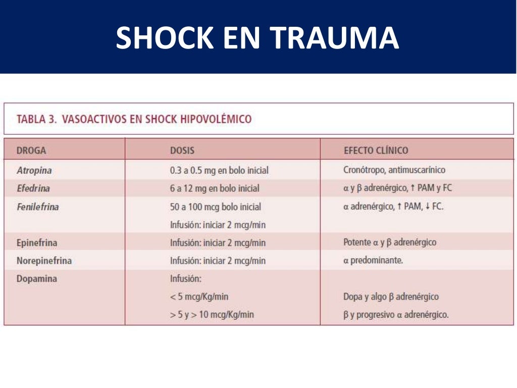 Shock en trauma