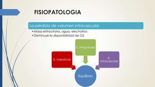 FISIOPATOLOGIA
La pérdida de volumen intravascular
•Masa eritrocitaria, agua, electrolitos
•Disminuye la disponibilidad de O2
Equilibrio
E. intersticial
E. intracelular
E.
intravascular
 