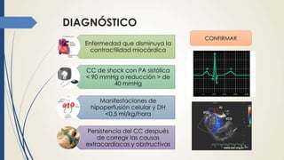 DIAGNÓSTICO
Enfermedad que disminuya la
contractilidad miocárdica
CC de shock con PA sistólica
< 90 mmHg o reducción > de
40 mmHg
Manifestaciones de
hipoperfusión celular y DH
<0,5 ml/kg/hora
Persistencia del CC después
de corregir las causas
extracardíacas y obstructivas
CONFIRMAR
 