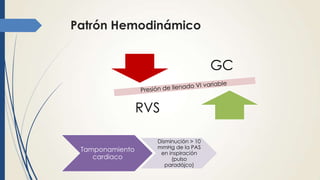 Patrón Hemodinámico
GC
RVS
Tamponamiento
cardiaco
Disminución > 10
mmHg de la PAS
en inspiración
(pulso
paradójco)
 
