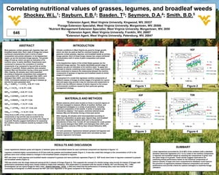 Correlating nutritional values of grasses, legumes, and broadleaf weeds
                         Shockey,                    W.L. 1;            Rayburn,                      E.B.2;             Basden,                                     T 3;              Seymore,                                         D.A.4;                Smith,                                      B.D.5

                                                                              1Extension
                                                                                   Agent, West Virginia University, Kingwood, WV, 26537
                                                                  2Forage Extension Specialist, West Virginia University, Morgantown, WV, 26506
                                                           3Nutrient Management Extension Specialist, West Virginia University, Morgantown, WV, 2650
                                                                         4Extension Agent, West Virginia University, Franklin, WV, 26807
           646                                                          5Extension Agent, West Virginia University, Petersburg, WV, 26847




                   ABSTRACT                                                           INTRODUCTION
Most pastures contain grasses (gr), legumes (leg), and           Climatic conditions in West Virginia are good for forage growth,                                                                             CP                                                                                                       NDF
broadleaf weeds (blw). Each class of forage has unique           which can then be used as feed for ruminant livestock. Most
                                                                                                                                                                     30        CPleg = 0.73CPgra + 11.40                                                                           70
nutritional characteristics both in terms of plant               pastures contain grasses, legumes, and broadleaf weeds as primary                                                                                                                                                           NDFleg = 0.53NDFgra + 8.02
                                                                                                                                                                                R2 = 0.44, SDreg = 2.8
composition and animal utilization. In the Appalachian           forage species. Each of these forage classes has unique nutritional                                                                                                                                               60          R2 = 0.33, SDreg = 4.2
                                                                                                                                                                     25
region, gr are the dominant forage species. The growth           characteristics both in terms of plant composition and animal




                                                                                                                                                                                                                                                               % NDF, Leg or Blw
stage of most gr, which can give an indication of its            utilization.                                                                                                                                                                                                      50




                                                                                                                                              % CP, Leg or Blw
                                                                                                                                                                     20                                                                        Leg                                                                                                 Leg
nutritive value, is easily identified. Experiments were
                                                                 In the Appalachian region of the United States grasses are the                                                                                                                                                    40
conducted to measure the correlation of nutritive                                                                                                                    15                                                                        Gra                                                                                                 Gra
                                                                 dominant forage species. The readily identifiable growth stage of
components of gr compared to leg and blw at similar                                                                                                                                                                                                                                30
                                                                 grasses can give an indication of its nutritive value. To apply this                                                                                                          Blw                                                                                                 Blw
stages of re-growth. Sixteen pastures were sampled                                                                                                                   10                                                                                                                                            NDFblw = 0.67NDFgra + 2.83
                                                                 principle to swards containing mixed classes of forage, experiments                                                                                                                                               20
between May and November during a three-year period.                                                                                                                                                                                           Linear (Leg)                                                          R2 = 0.33, SDreg = 5.3        Linear (Leg)
                                                                 were conducted to measure the relationship between the nutritive                                                                            CPblw = 1.10CPgra + 0.19
After clipping, 40 samples were hand-separated                                                                                                                       5
                                                                 components of grasses to legumes and broadleaf weeds at similar                                                                              R2 = 0.66, SDreg = 2.7                                               10
according to botanical composition then analyzed for                                                                                                                                                                                           Linear (Blw)                                                                                        Linear (Blw)
                                                                 stages of re-growth.
crude protein (CP), neutral detergent fiber (NDF), acid                                                                                                              0                                                                                                              0
detergent fiber (ADF), and total digestible nutrients            Development of a model that regresses nutritive components of                                            0           5           10          15         20         25                                                  30           40           50             60         70
(TDN). Correlations between gr and leg or between gr             different classes of forage at similar stages of re-growth for a given
                                                                                                                                                                                               % Crude Protein, Gra                                                                                            % NDF, Gra
and blw for each parameter were                                  time and space may provide a way for ranchers and researchers to
CPleg = -0.09CPgr 2 + 3.31CPgr -6.88, R2 = 0.52;                 predict how the different classes of plants respond to the unique
                                                                 environmental conditions caused by their particular grazing                                                                           Figure 1                                                                                                  Figure 2
CPblw = 1.10 CPgr + 0.19, R2 = 0.66;                             management strategy.

NDFleg = 0.53NDFgr + 8.02, R2 = 0.33;

NDFblw = 0.67NDFgr + 2.83, R2 = 0.33;                                                                                                                                                                        ADF                                                                                                       TDN
ADFleg = 0.89ADFgr – 1.62,   R2   = 0.54;
                                                                            MATERIALS AND METHODS                                                                    45
                                                                                                                                                                               ADFblw = 0.75ADFgra + 7.16
                                                                                                                                                                                                                                                                                   75 TDN = 1.20TDN – 12.50
                                                                                                                                                                                                                                                                                         leg           gra
                                                                                                                                                                     40          R2 = 0.52, SDreg = 3.3                                                                            70    R2 = 0.45, SDreg = 3.2
                                                                 Sixteen pastures which were located on farms in several regions of
ADFblw = 0.75ADFgr + 7.16,   R2   = 0.52;                                                                                                                            35




                                                                                                                                                                                                                                                               % TDN, Leg or Blw
                                                                 WV were managed to measure effects of weather, fertilizer, and




                                                                                                                                                 % ADF, Leg or Blw
                                                                                                                                                                                                                                                                                   65
                                                                 management strategies on a variety of parameters, including                                         30                                                                        Leg                                                                                                 Leg
TDNleg = 1.27TDNgr – 16.31,   R2   = 0.45; and                                                                                                                                                                                                                                     60
                                                                 botanical composition of the swards. A series of samples was                                        25
                                                                                                                                                                                                                                               Gra                                                                                                 Gra
                                                                 collected by clipping 1 foot square, randomly selected areas                                        20
TDNblw = 1.17TDNgr – 11.16, R2 = 0.36.                                                                                                                                                                                                                                             55                                TDNblw = 1.17TDNgra – 11.20
                                                                 between May and November during a three-year period.                                                                                                                          Blw                                                                                                 Blw
                                                                                                                                                                     15                                                                                                                                                 R2 = 0.36, SDreg = 3.7
Thirty-three to 66% of the variation in the nutritive                                                                                                                                                  ADFleg = 0.89ADFgra – 1.62                                                  50
                                                                 After clipping, 40 samples were hand-separated according to                                         10                                  R2 = 0.54, SDreg = 3.7                Linear (Leg)                                                                                        Linear (Leg)
components in leg and blw was accounted for by
                                                                 botanical composition as grass (gra), legume (leg), and broadleaf                                                                                                                                                 45
measuring the measurements in gr at the same stage of                                                                                                                 5                                                                        Linear (Blw)                                                                                        Linear (Blw)
                                                                 weed (blw). Separated samples were sent to the analytical
re-growth. Results suggest implications for assessing                                                                                                                 0                                                                                                            40
                                                                 laboratories of Dairy One, Cornell, NY and analyzed for crude protein
the nutritive value of pasture swards by analysis of the
                                                                 (CP), neutral detergent fiber (NDF), acid detergent fiber (ADF), and                                     10              20            30             40           50                                                  55                60                65              70
gr only.
                                                                 total digestible nutrients (TDN) by Near Infrared Reflective (NIR)                                                                 % ADF, Gra                                                                                                 % TDN, Gra
                                                                 analysis.
                                                                 For each parameter, regressions between grasses and legumes and
                                                                 between grasses and broadleaf weeds were calculated by least
                                                                                                                                                                                                       Figure 3                                                                                                  Figure 4
                                                                 squares regression techniques.




                                                               RESULTS AND DISCUSSION
                                                                                                                                                                                                                                                                                             SUMMARY
Linear regressions between grass and legume or between grass and broadleaf weeds for each nutritional component are depicted in figures 1-4.
                                                                                                                                                                                                                                         Linear regressions accounted for 33 to 66% of the variation (with a standard
Legumes contained higher concentrations of CP than both the grasses and broadleaf weeds (Figure 1). It was also noted that changes in the concentration of CP in the
                                                                                                                                                                                                                                         deviation about the regression of 2.7 to 5.3 units) in the nutritive components
grasses were more closely related to changes in the broadleaf weeds compared to legumes.
                                                                                                                                                                                                                                         in legumes and broadleaf weeds by inputting the components in grass over
NDF was lower in both legumes and broadleaf weeds compared to grasses and were positively regressed (Figure 2). ADF levels were lower in legumes compared to grasses                                                                     the same range of re-growth. These results suggest implications for
and broadleaf weeds (Figure 3).                                                                                                                                                                                                          predicting animal performance based on the botanical components of
                                                                                                                                                                                                                                         pasture swards. A larger and more comprehensive database could improve
TDN was similar over the range measured among all the 3 classes of forage (Figure 4). This supports the concept of a similar energy value across all classes of forages with
                                                                                                                                                                                                                                         the precision of regressions between botanical composition and animal
performance parameters being more closely related to intake than utilization. This observation is consistent with the results of Weiss, W.P. and Shockey, W.L. (1992.
                                                                                                                                                                                                                                         performance and provide criteria for pasture managers to maximize forage
Orchardgrass can be a good forage for dairy cows. Hoard's Dairyman, 137(5) , p 204) who noted that the performance of lactating dairy cows was similar for cows
                                                                                                                                                                                                                                         utilization.
consuming orchardgrass vs alfalfa because the NDF was more digestible in the grass compared to the legume.
 