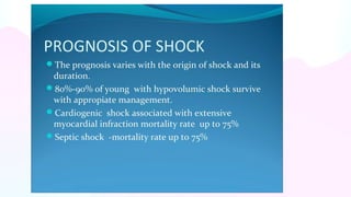 Types of shock presentation for MDS presentation | PPTX