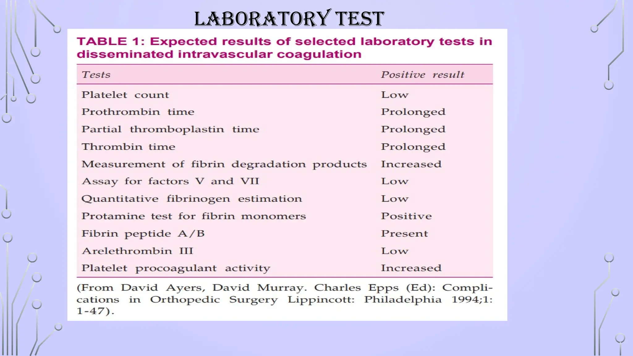 LABORATORY TEST
 