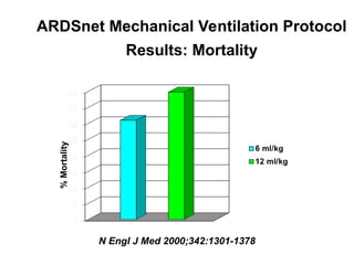 Understanding Shock: Recognition and Resuscitation | PPT