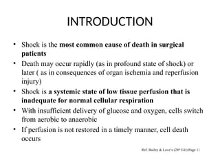 Shock Introduction SHOCK, HAEMORRHAGE AND TRANSFUSION PPT.pptx