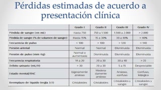 Pérdidas estimadas de acuerdo a
presentación clínica
 